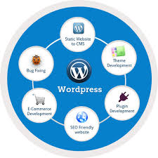 WordPress Website Development